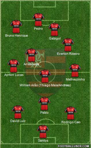 CR Flamengo 3-4-3 football formation