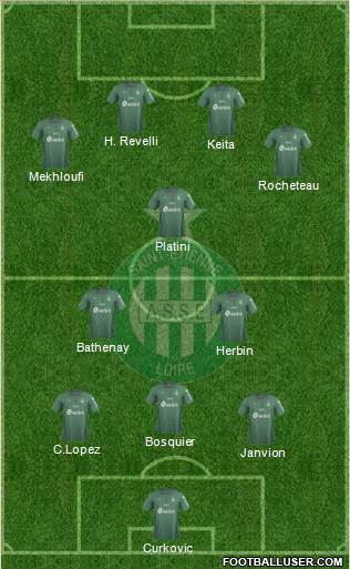 A.S. Saint-Etienne 3-5-2 football formation