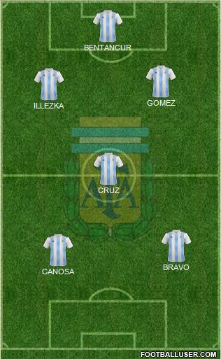 Argentina Formation 2022