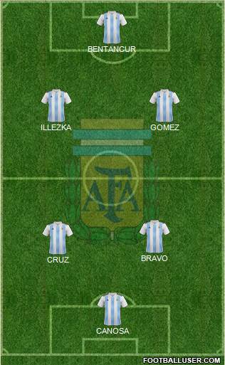 Argentina Formation 2022