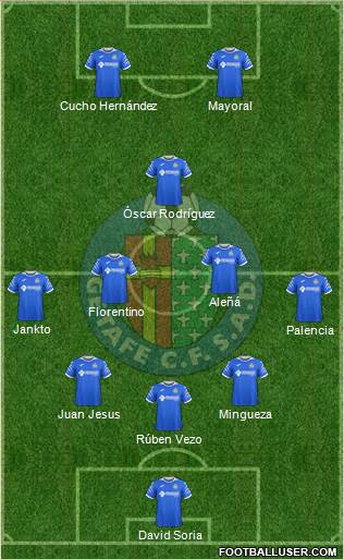 Getafe C.F., S.A.D. 5-3-2 football formation