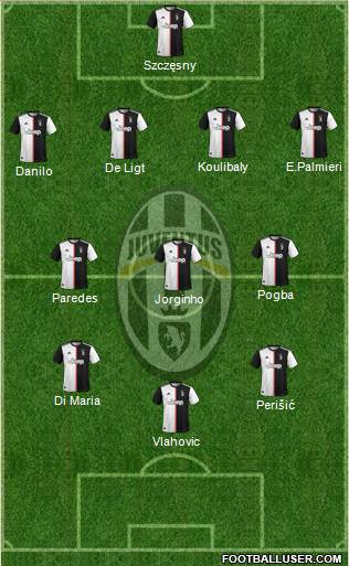 Juventus Formation 2022