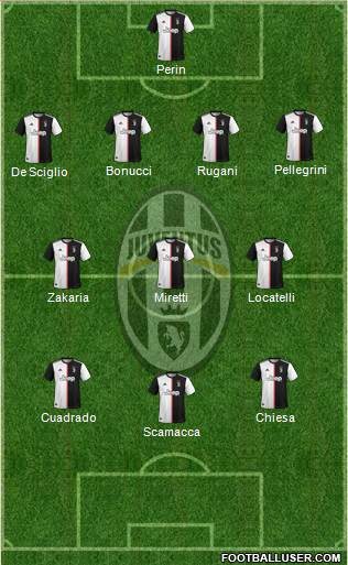Juventus Formation 2022
