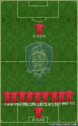 South Korea Formation 2022
