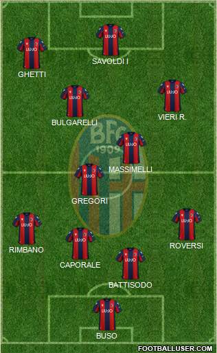 Bologna Formation 2022