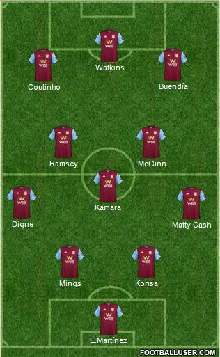 Aston Villa Formation 2022