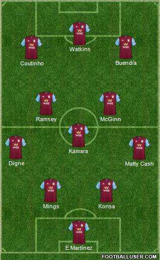 Aston Villa 4-1-2-3 football formation