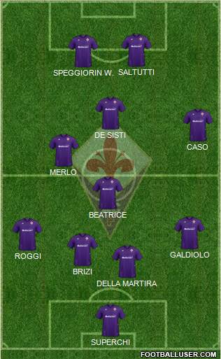 Fiorentina Formation 2022