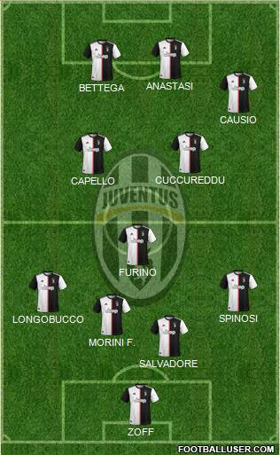 Juventus Formation 2022