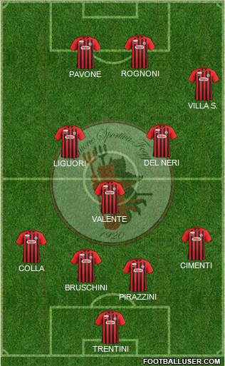 Foggia 4-3-3 football formation