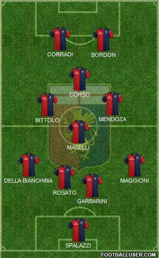 Genoa football formation