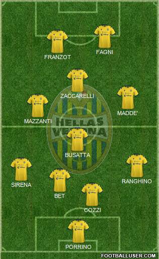 Hellas Verona 4-4-2 football formation