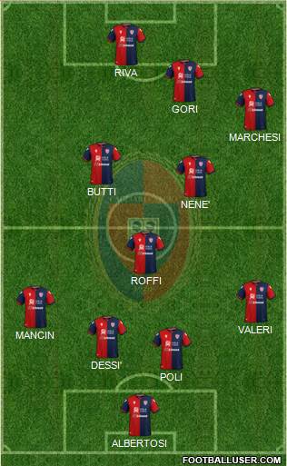 Cagliari 4-3-3 football formation