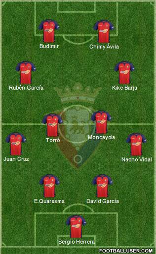 C. At. Osasuna Formation 2022