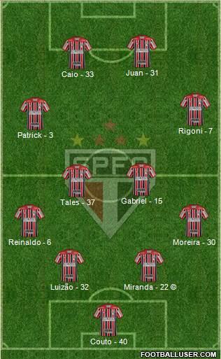 São Paulo FC Formation 2022