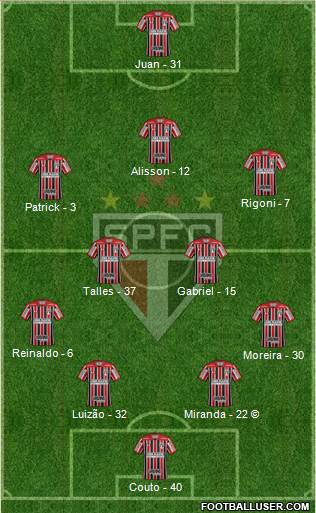 São Paulo FC Formation 2022
