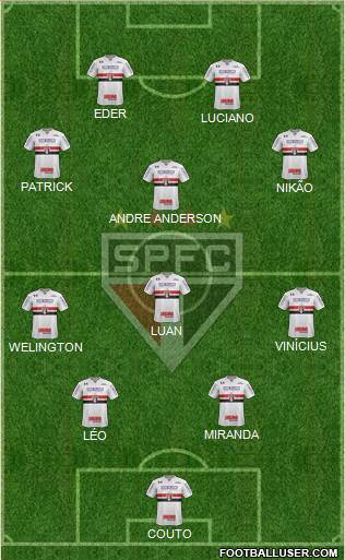 São Paulo FC Formation 2022