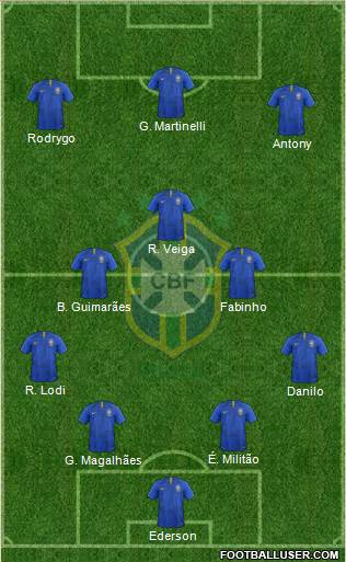 Brazil Formation 2022