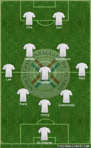 Paraguay Formation 2022