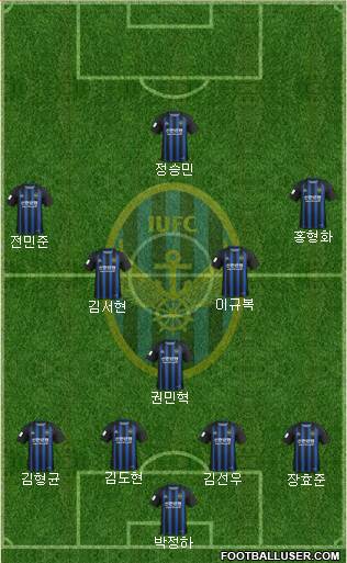 Incheon United Formation 2022