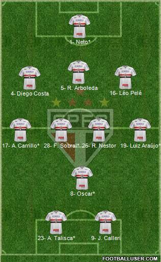 São Paulo FC Formation 2022