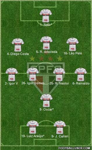 São Paulo FC Formation 2022
