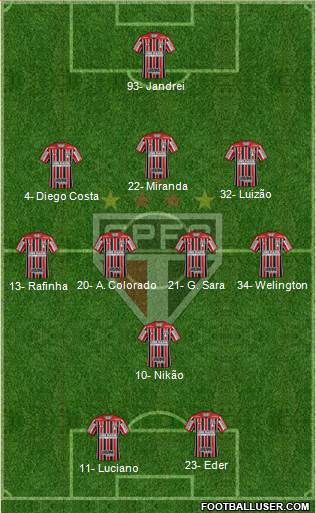 São Paulo FC Formation 2022