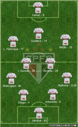São Paulo FC Formation 2022