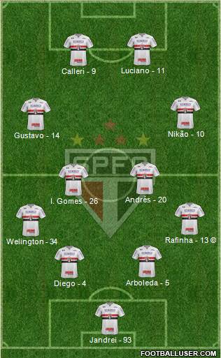 São Paulo FC Formation 2022