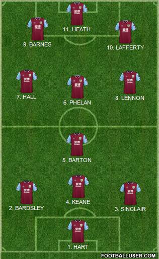 Burnley Formation 2022