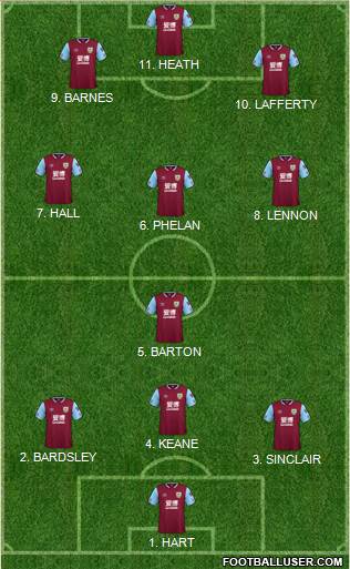 Burnley 4-2-3-1 football formation