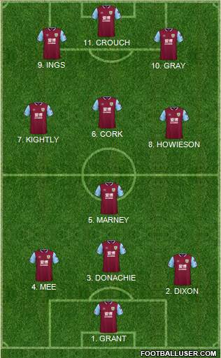 Burnley Formation 2022