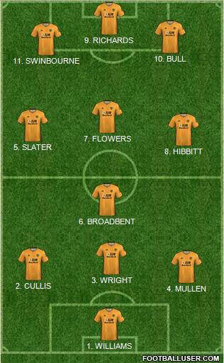 Wolverhampton Wanderers football formation