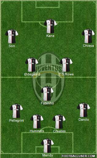 Juventus Formation 2022