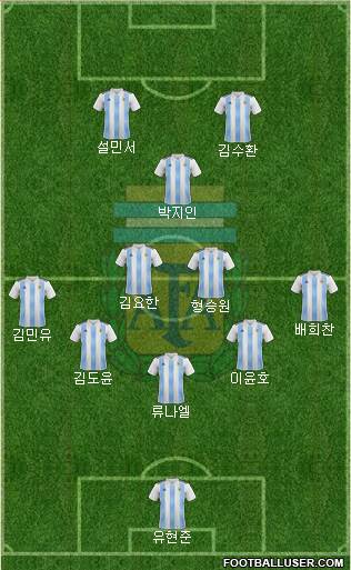 Argentina Formation 2022