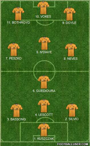 Wolverhampton Wanderers Formation 2022