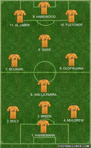 Wolverhampton Wanderers Formation 2022