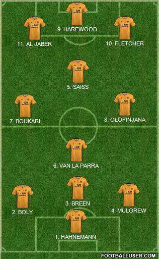 Wolverhampton Wanderers football formation