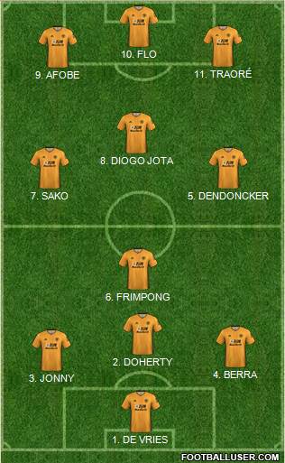 Wolverhampton Wanderers Formation 2022