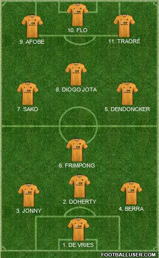 Wolverhampton Wanderers football formation