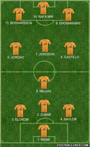 Wolverhampton Wanderers Formation 2022