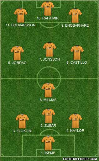 Wolverhampton Wanderers football formation