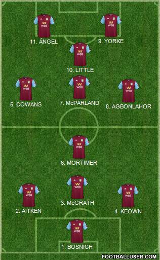 Aston Villa 4-1-4-1 football formation