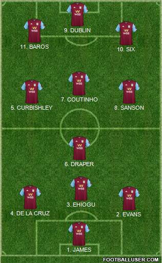 Aston Villa football formation