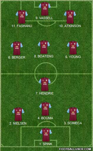 Aston Villa Formation 2022