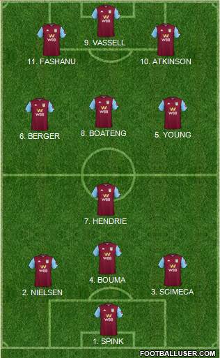 Aston Villa football formation