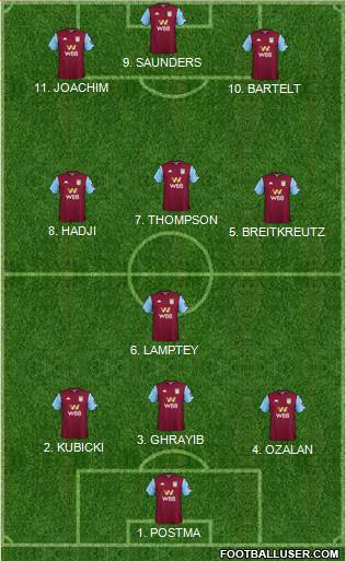 Aston Villa Formation 2022