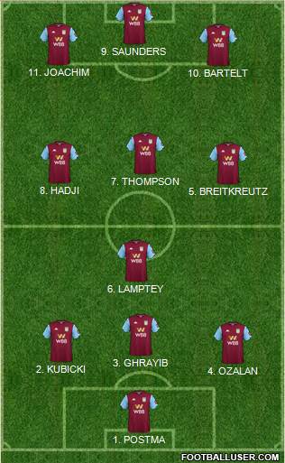 Aston Villa 4-2-4 football formation