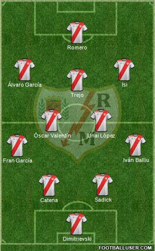 Rayo Vallecano de Madrid S.A.D. 4-2-3-1 football formation