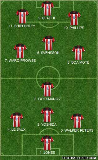 Southampton football formation